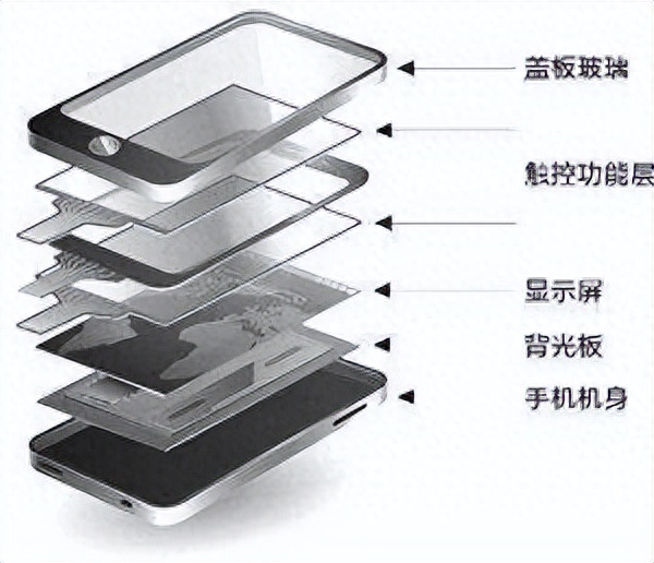 dc调光是什么意思