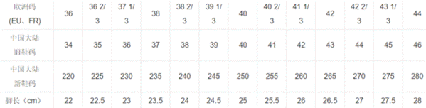 23.5是多大码的