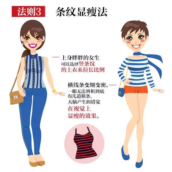 怎么穿衣服显瘦？