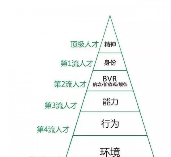 底层逻辑和顶层逻辑的区别