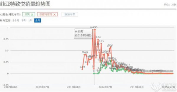 菲亚特汽车是哪个国家的品牌