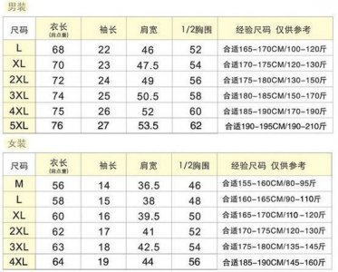 身高175体重160穿多大码衣服 如何测量衣服的尺码