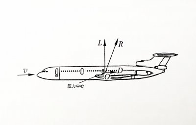飞机起飞原理是什么定律 飞机是怎么飞起来的