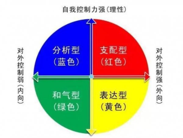 性格可以后天改变吗