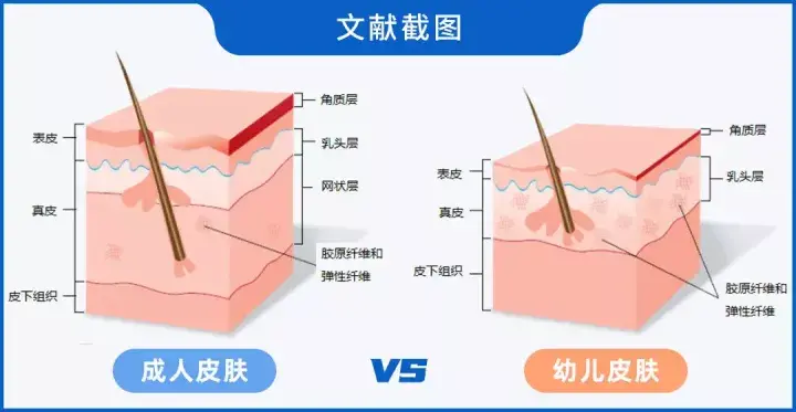 孩子能用洗面奶吗