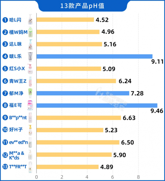 孩子能用洗面奶吗