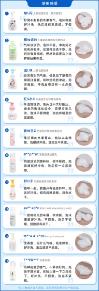 孩子能用洗面奶吗