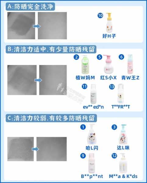 孩子能用洗面奶吗