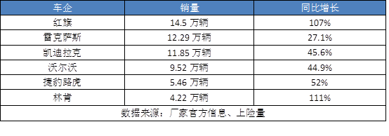 二线豪华汽车品牌排行榜