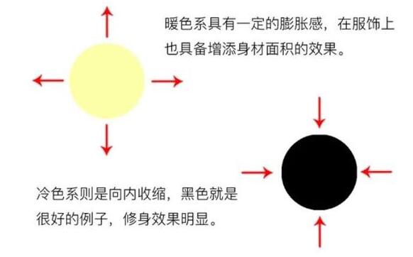 苹果型身材如何穿衣搭配