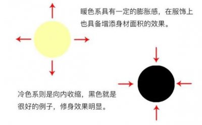 苹果型身材如何穿衣搭配 苹果型身材怎么穿衣搭配图片