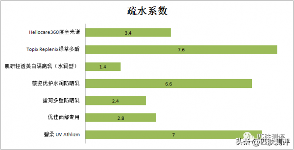 薇姿防晒霜怎么样