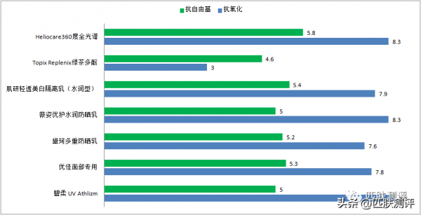 薇姿防晒霜怎么样