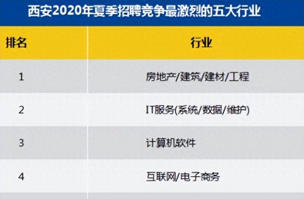 西安工资水平怎么样