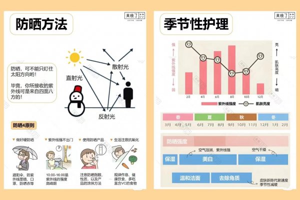 防晒霜怎么选择