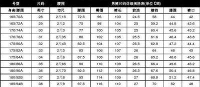 穿29的裤子腰围是多少 牛仔裤尺码测量方法