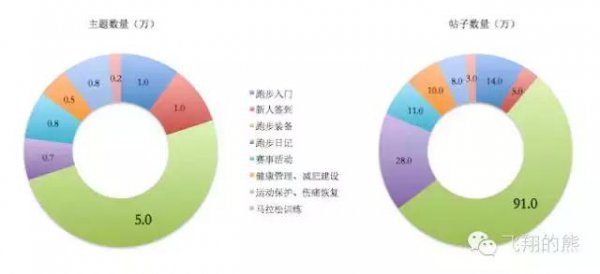 亚瑟士顶级跑鞋真能避免受伤？