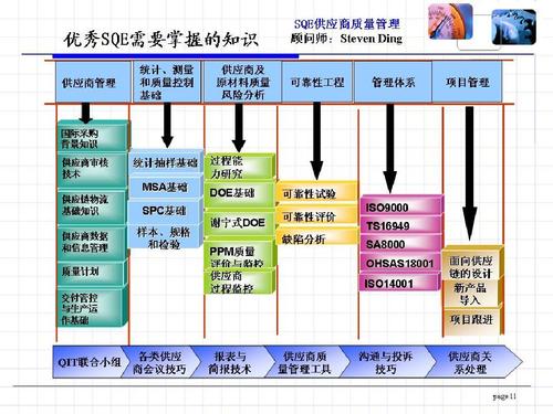 质量sqe是什么意思