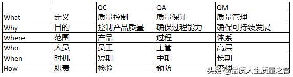 工厂质检qa和qc有什么区别