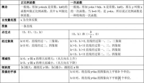 一次函数的定义和性质