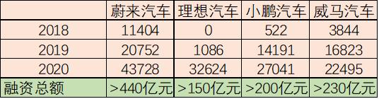 威马汽车是哪个品牌旗下的汽车品牌