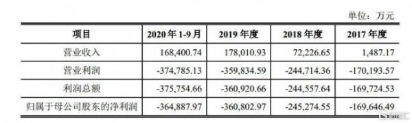 威马汽车是哪个品牌旗下的汽车品牌