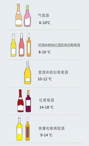 红酒储存温度是多少度合适