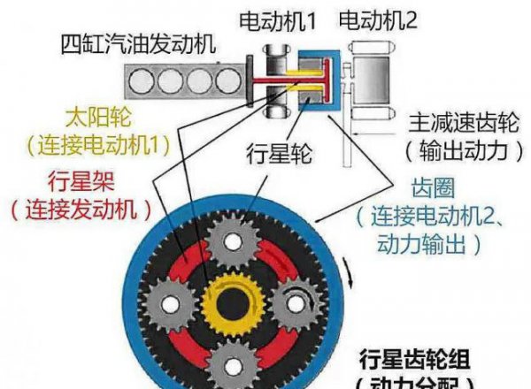 油电混动车型优缺点