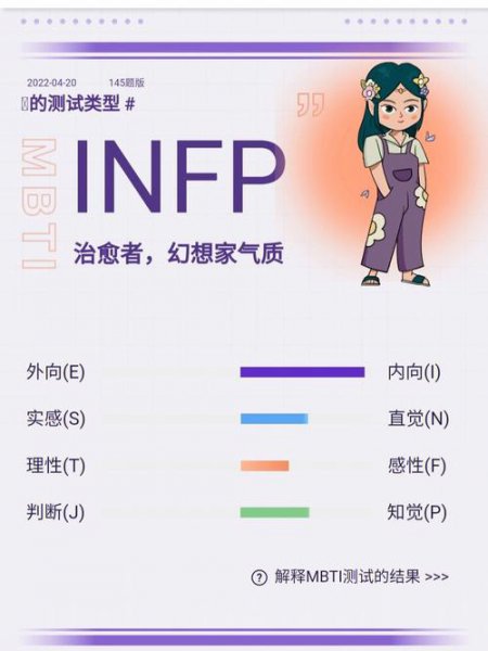 infp型人格像哪个星座