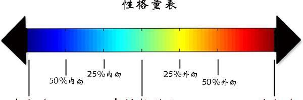 一说话就脸红怎么克服尴尬