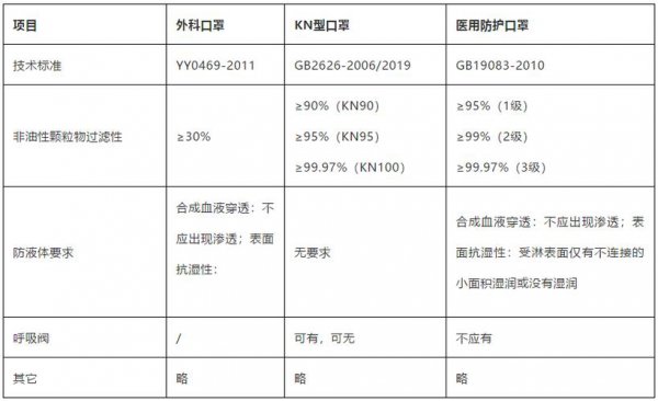 kn94口罩是什么标准