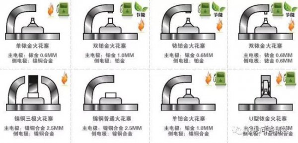 汽车火花塞一般多少公里换比较好