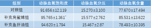 角鲨烯怎么样