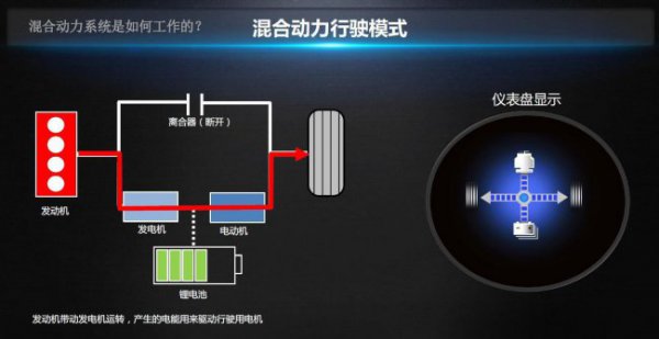 汽车插电混动什么意思