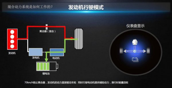 汽车插电混动什么意思