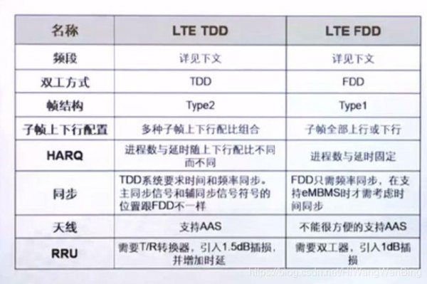 lte代表什么网络类型