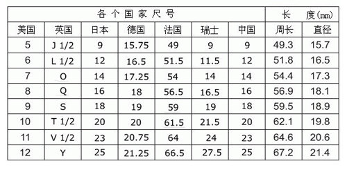 戒指圈号尺寸表