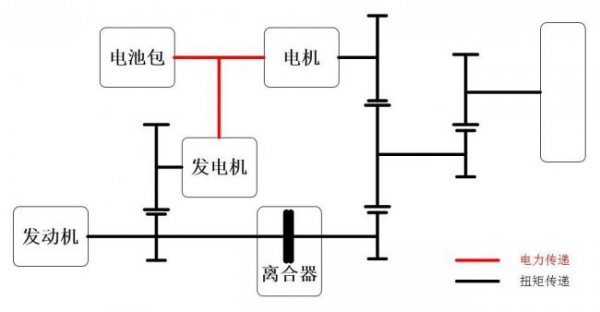 插电式混合不充电能一直开吗