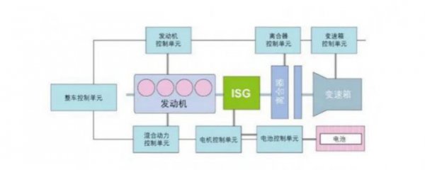 插电式混合不充电能一直开吗