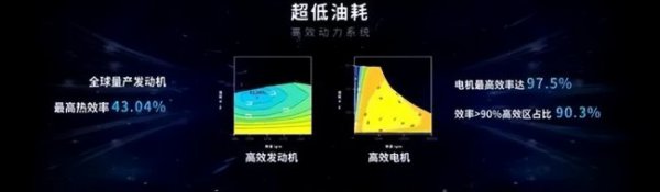 插电式混合不充电能一直开吗