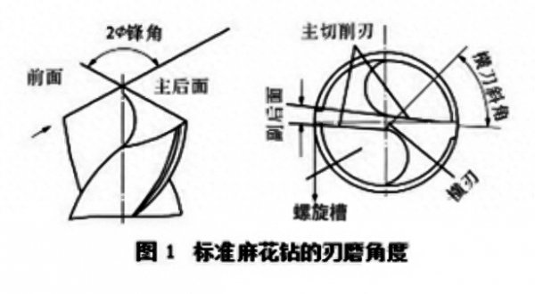 麻花钻头可以钻什么