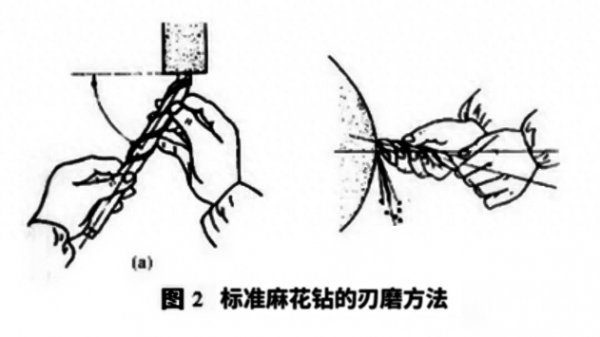 麻花钻头可以钻什么