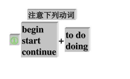 begin和start的区别和用法