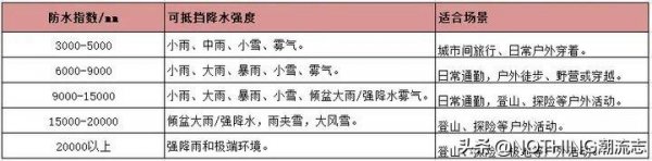 顶级冲锋衣品牌有哪些