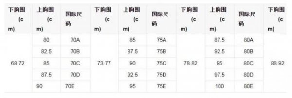 内衣尺码表是怎么样的