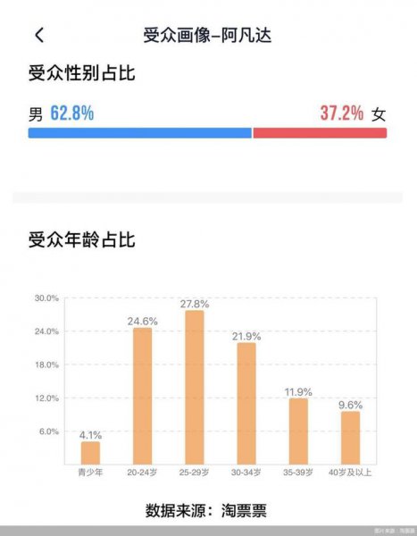 全球票房最高的电影是什么