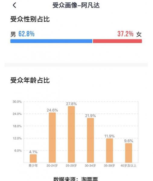 全球票房最高的电影是什么