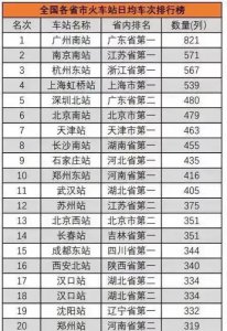 国内最大火车站排名前十 中国最大的火车站排行榜