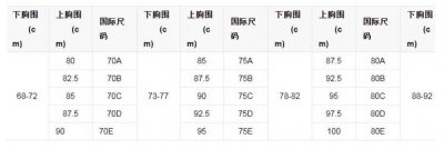 内衣尺码表是怎么样的 内衣怎么分罩杯和尺码