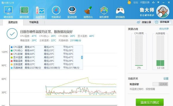 rx470功耗要多少W的电源